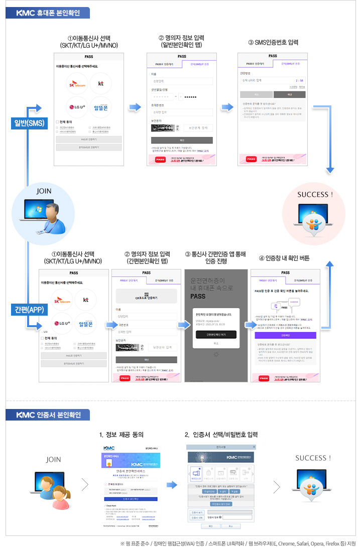 KMC ޴ Ȯ - Ϲ(SMS) :  ̵Ż  (SKT/KT/LGU+/MVNO)     Է (ϹݺȮ )   SMSȣ Է | (APP) :  ̵Ż  (SKT/KT/LGU+/MVNO)     Է (Ȯ )   Ż        â  Ȯ ư | KMC  Ȯ - 1.    2.   / йȣ Է |   ǥ ؼ /  ټ(WA)  / Ʈ UI ȭ /  (IE, Chrome, Safari, Opera, Firefox ) 